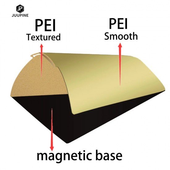 Flexibel magnetich printbed 235x235mm dubbelzijdig met sticker