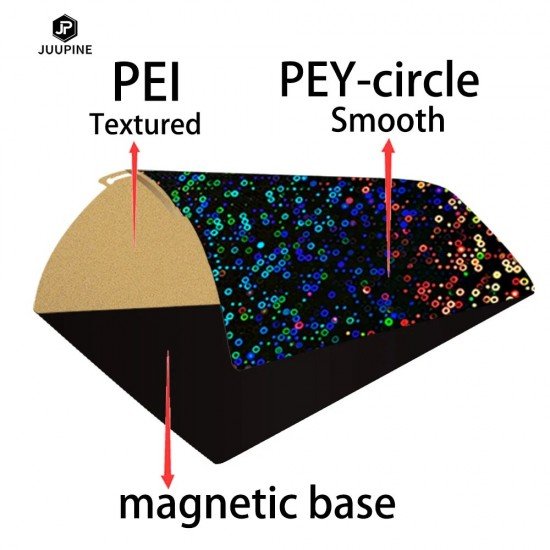 Flexibel magnetich printbed 235x235mm PET + PEI